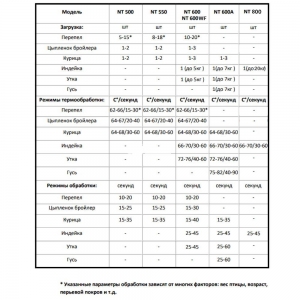  Перосъёмная машина 550 мм для кур и бройлеров